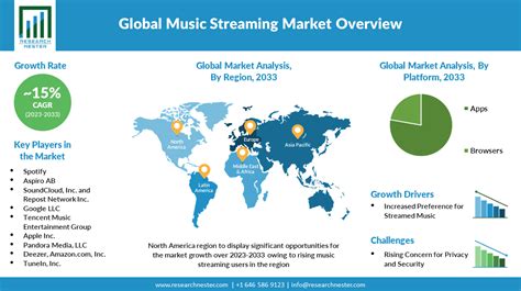 Bucha 2025 streaming online